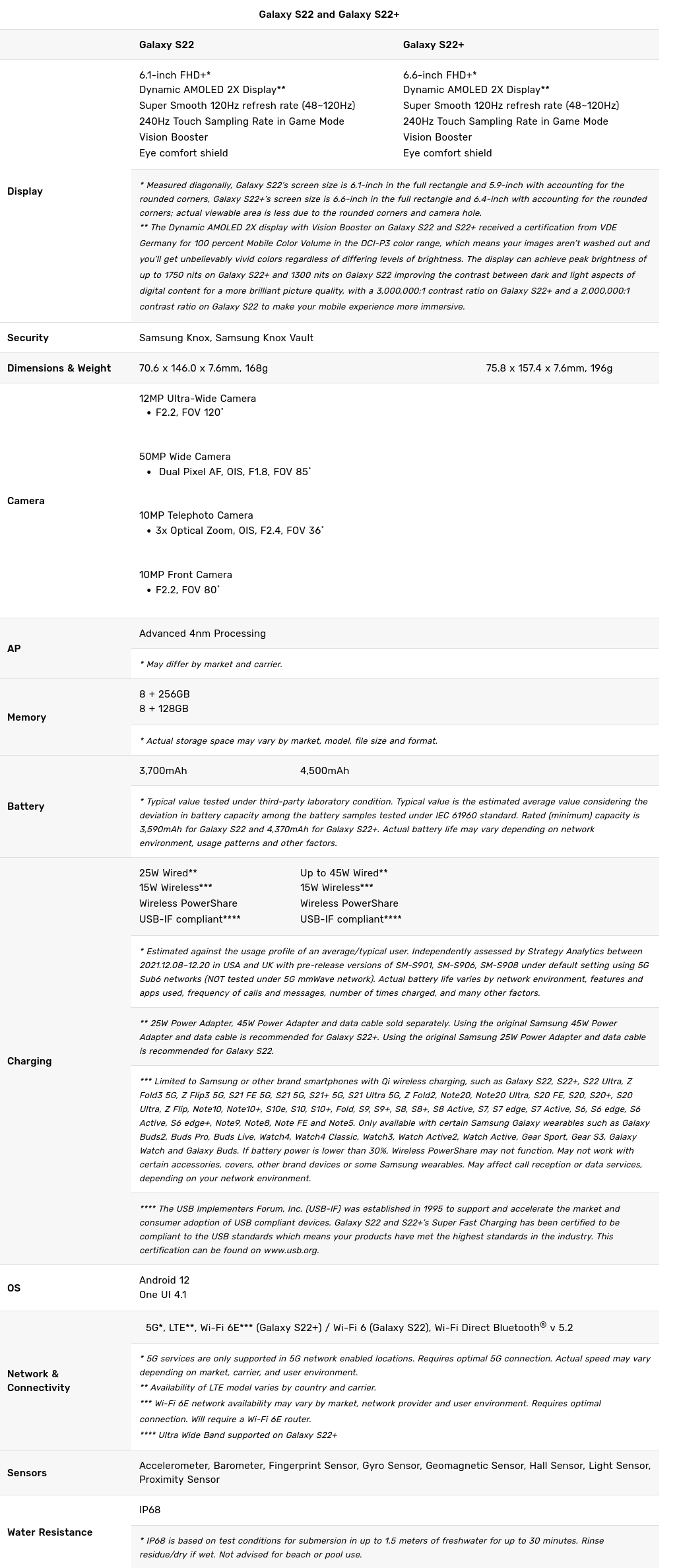 Screenshot 2022-03-31 at 06-41-21 New Samsung Galaxy S22 and S22+ Deliver Revolutionary Camera Experiences, Day and Night