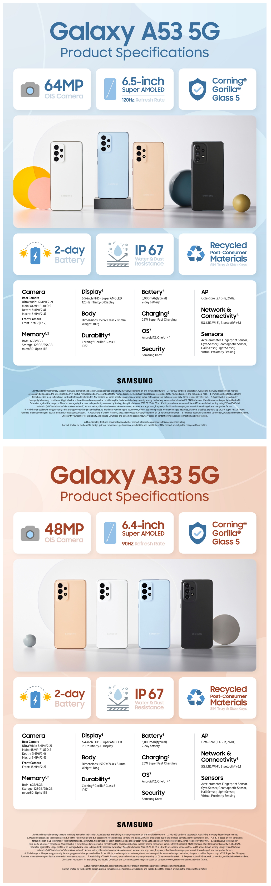 Screenshot 2022-03-31 at 07-31-17 [Infographic] Galaxy A53 5G and Galaxy A33 5G Delivering the Fundamental Galaxy Experienc[...]