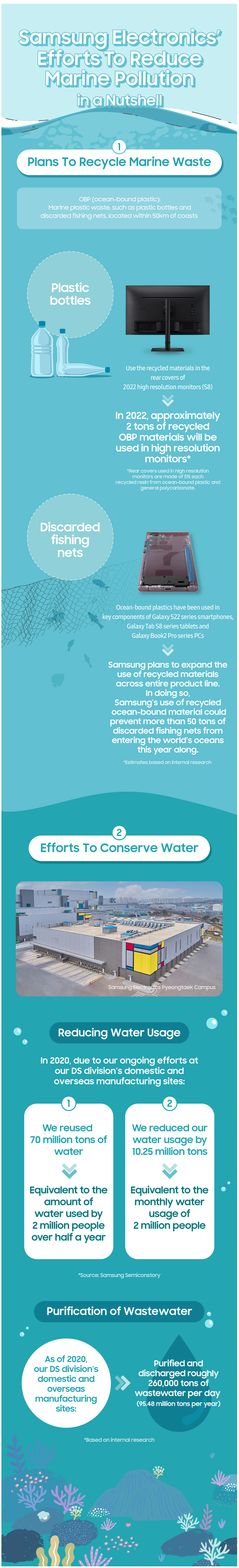 Screenshot 2022-04-02 at 09-02-02 [Infographic] Samsung Electronics%u2019 Efforts To Reduce Marine Pollution in a Nutshell