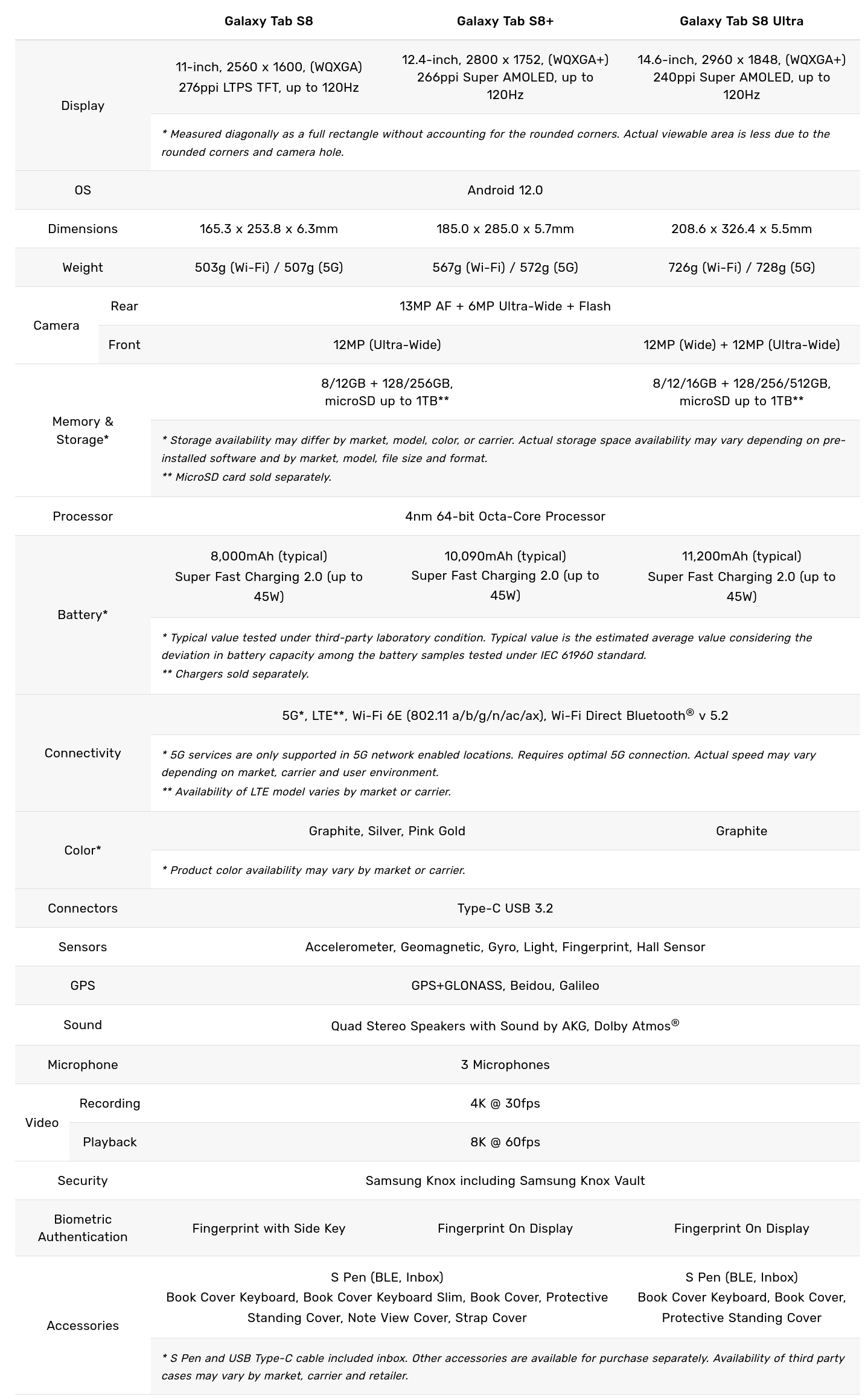 Screenshot 2022-04-04 at 06-42-32 Breaking the Rules With Galaxy Tab S8 Series The Biggest, Boldest, Most Versatile Galaxy [...]