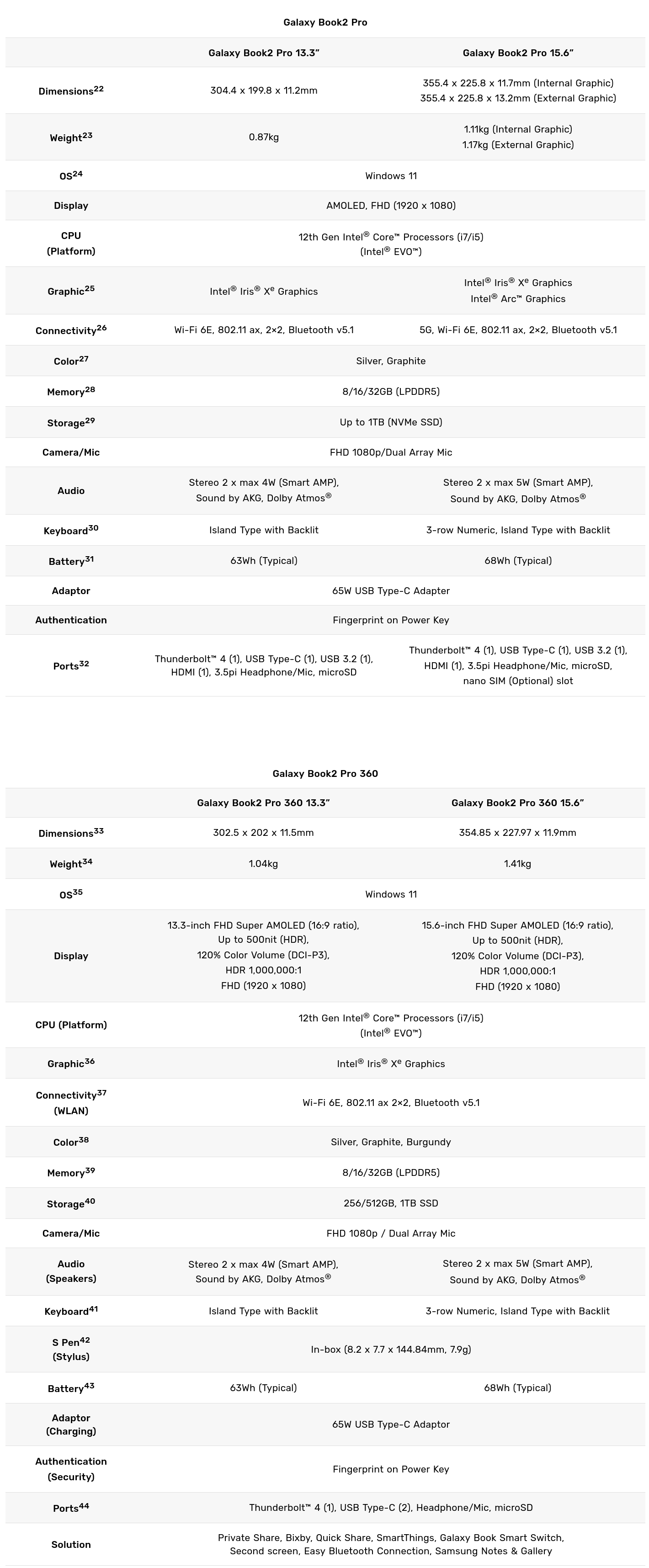 Screenshot 2022-04-09 at 07-16-00 New Galaxy Book2 Pro Series Enables Work-From-Anywhere Flexibility With Peace-of-Mind Sec[...]