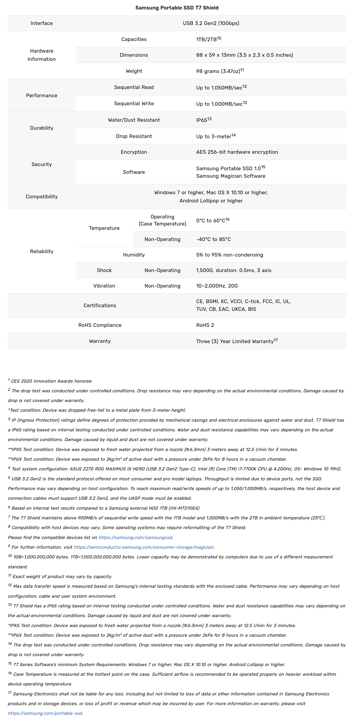 Screenshot 2022-04-30 at 11-00-02 Samsung%u2019s Rugged T7 Shield Portable SSD Offers Durability and Fast Sustained Performance [...]