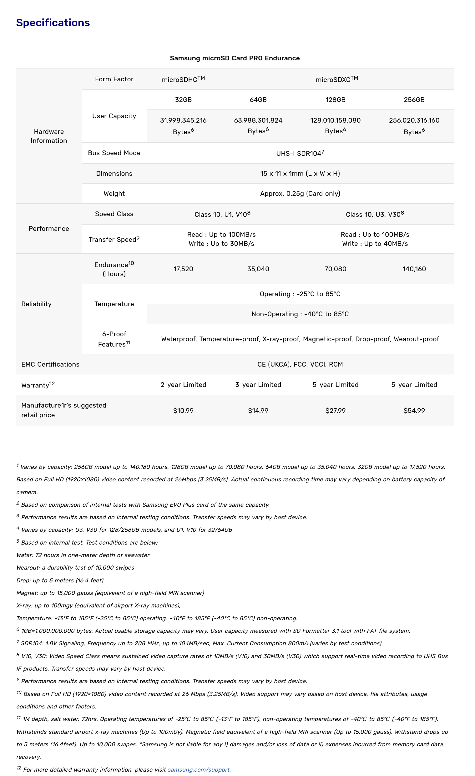 Screenshot 2022-05-08 at 07-42-26 Samsung Unveils New PRO Endurance Memory Card Optimized for Surveillance and Dashboard Ca[...]